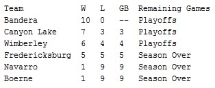 april25stats