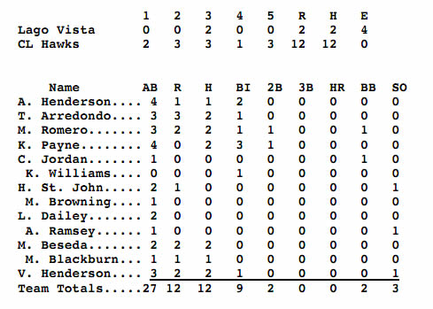 feb11stats